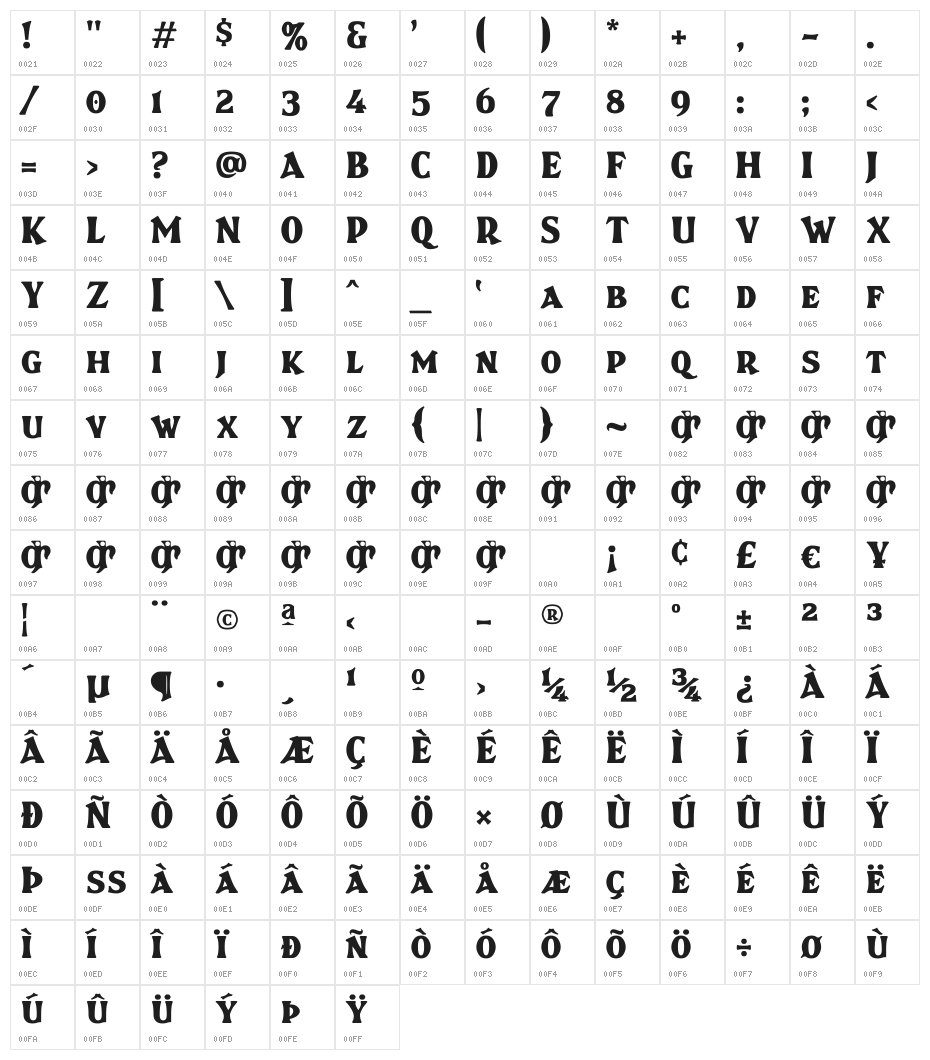 Brasspounder SC Character Map