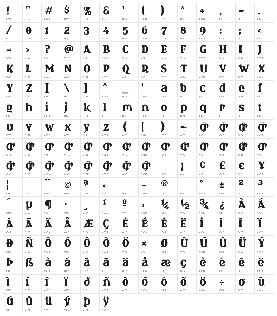 Brasspounder Character Map