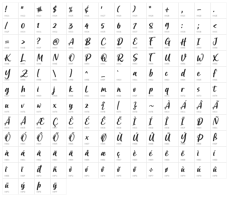 Brastagi Character Map
