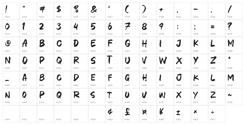 Brat Town Character Map