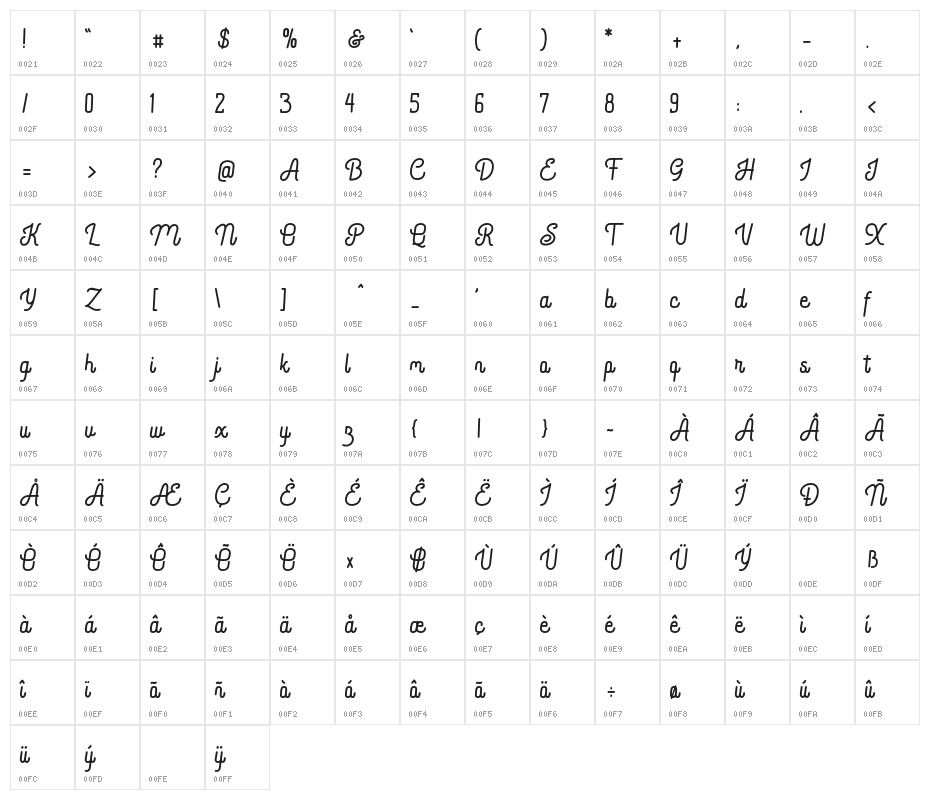 Bratas Rounded Character Map