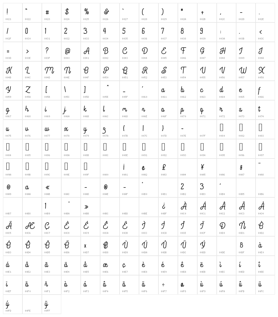 Bratas Rounded Character Map