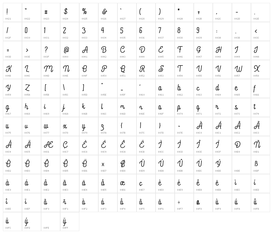 Bratas flat Character Map