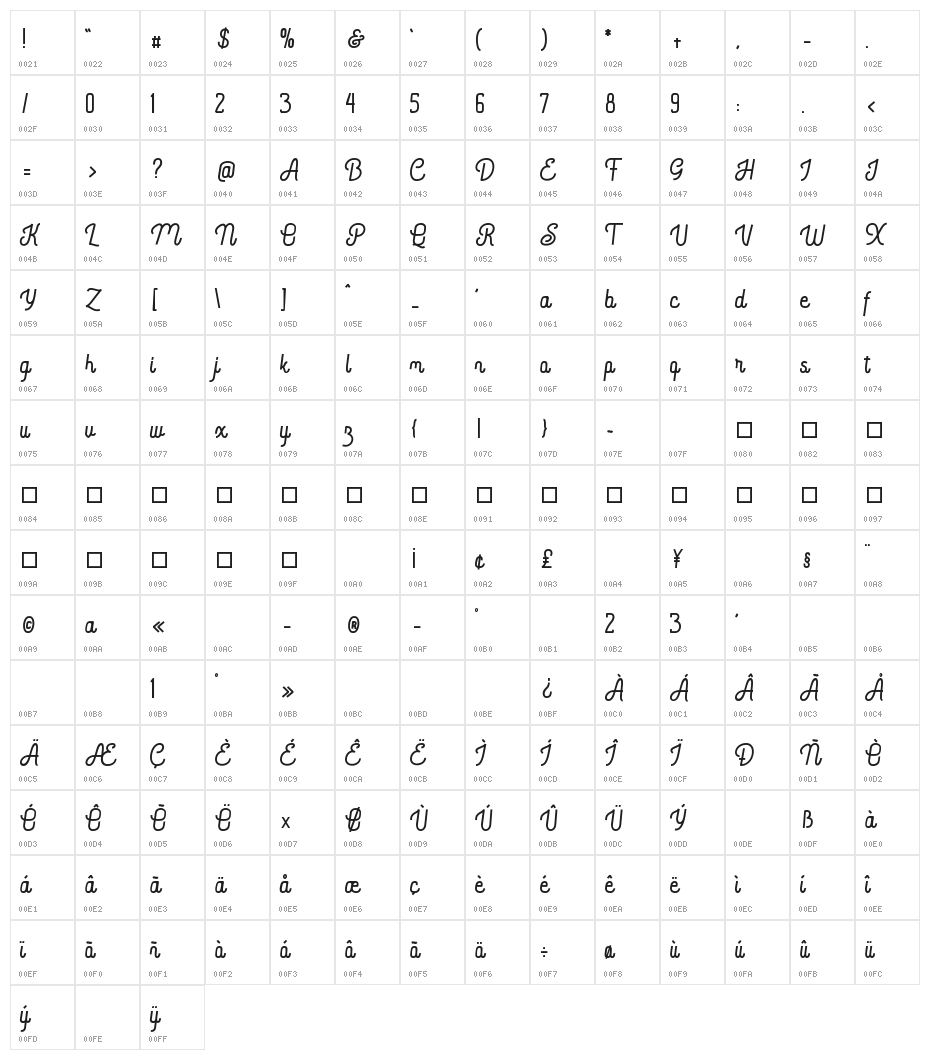 Bratas flat Character Map