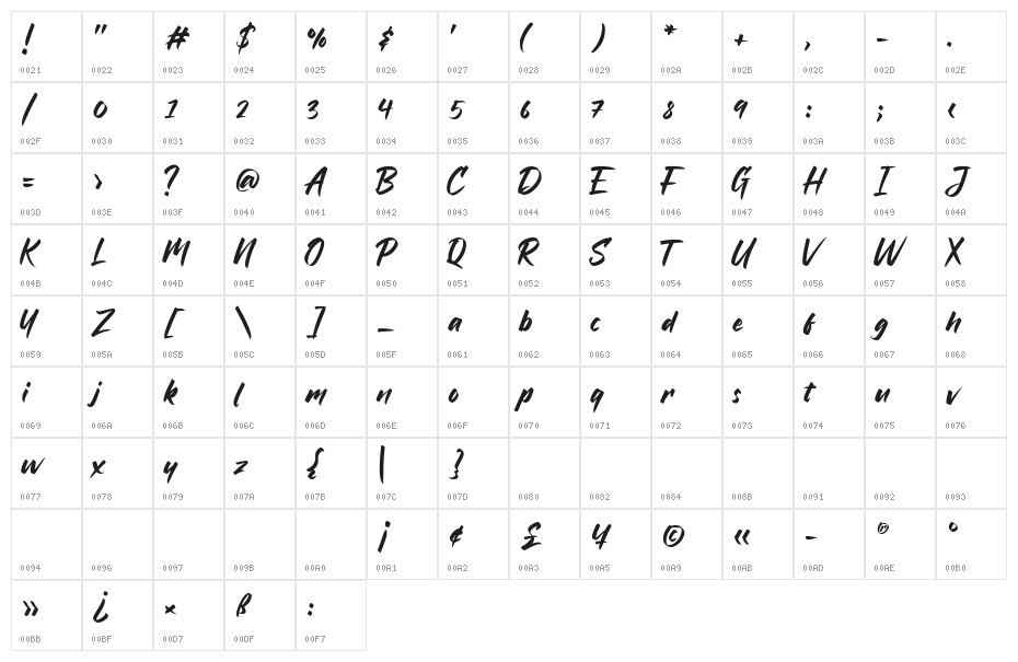 Bratt Graner Character Map