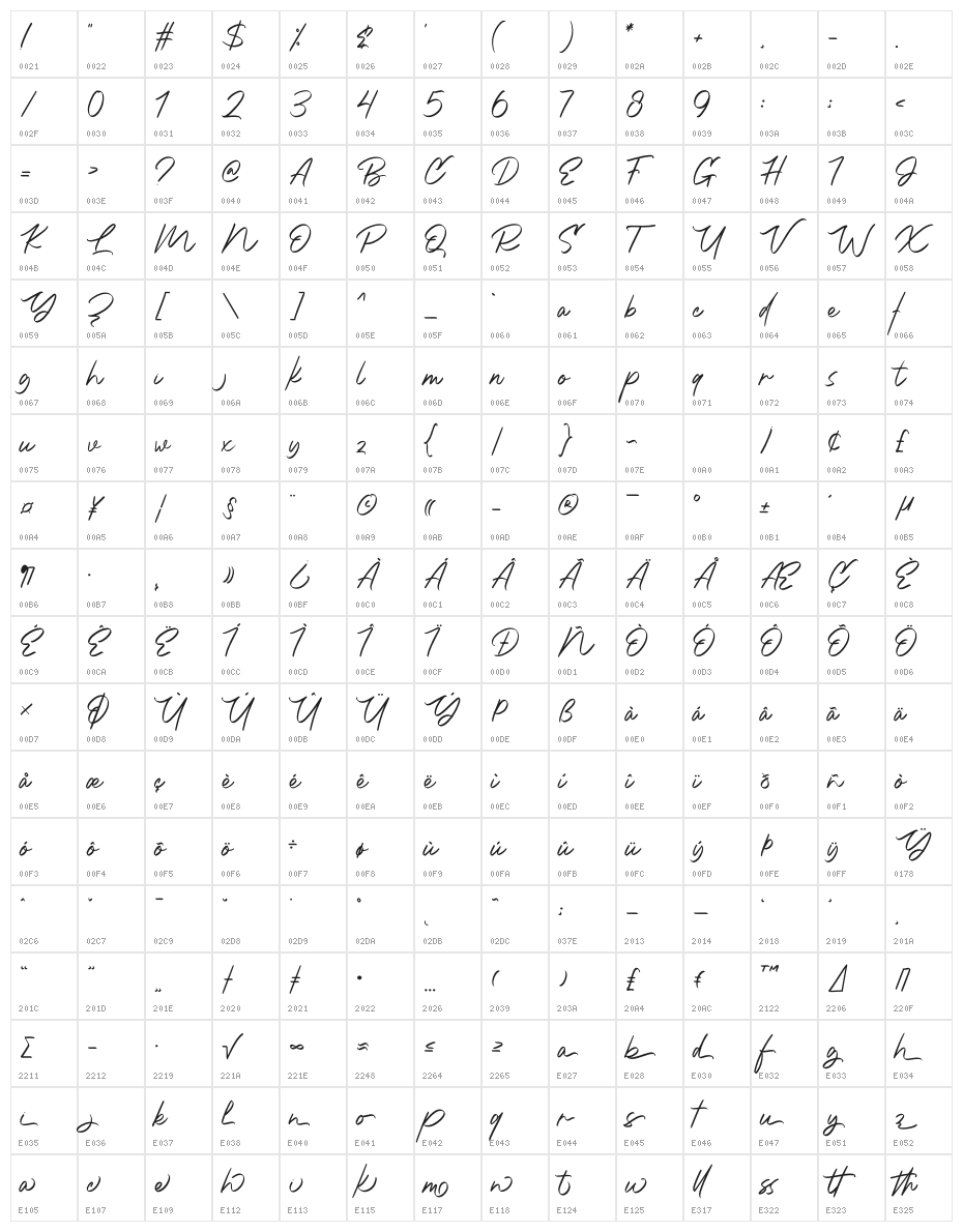 Brattalia Character Map