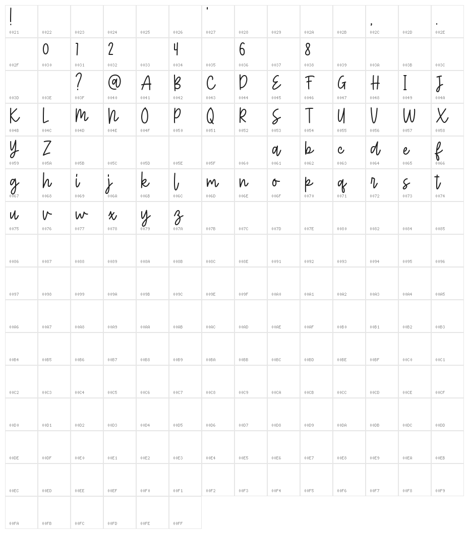 Bratterly Character Map