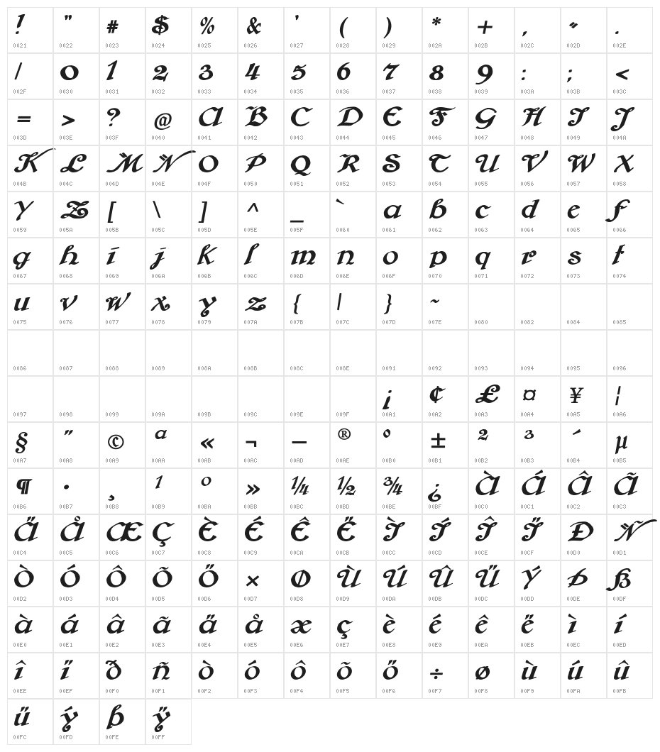 Brausepulver Character Map