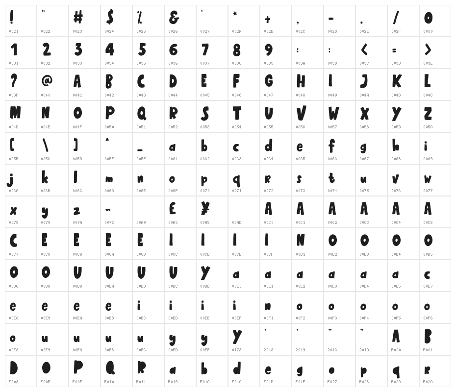 Bravary Character Map