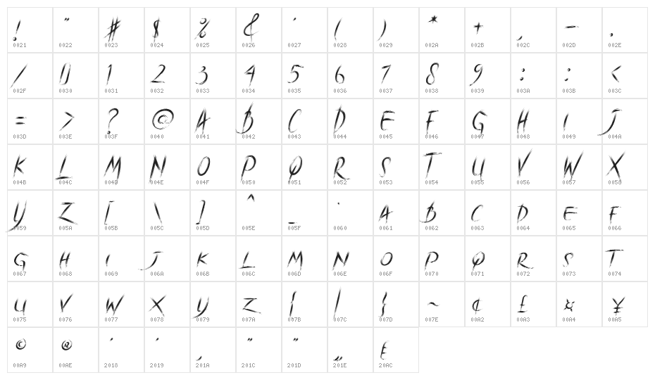 BraveHeart Character Map