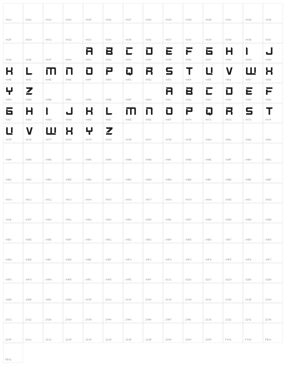 Bravery Character Map