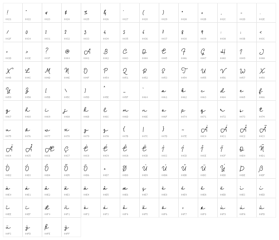 Bravo Charlie Script -Demo- Character Map