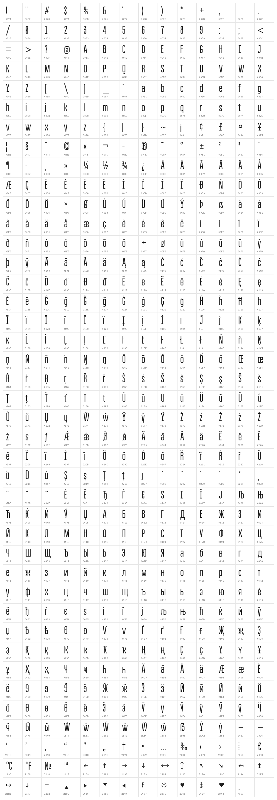 BravoRG Character Map