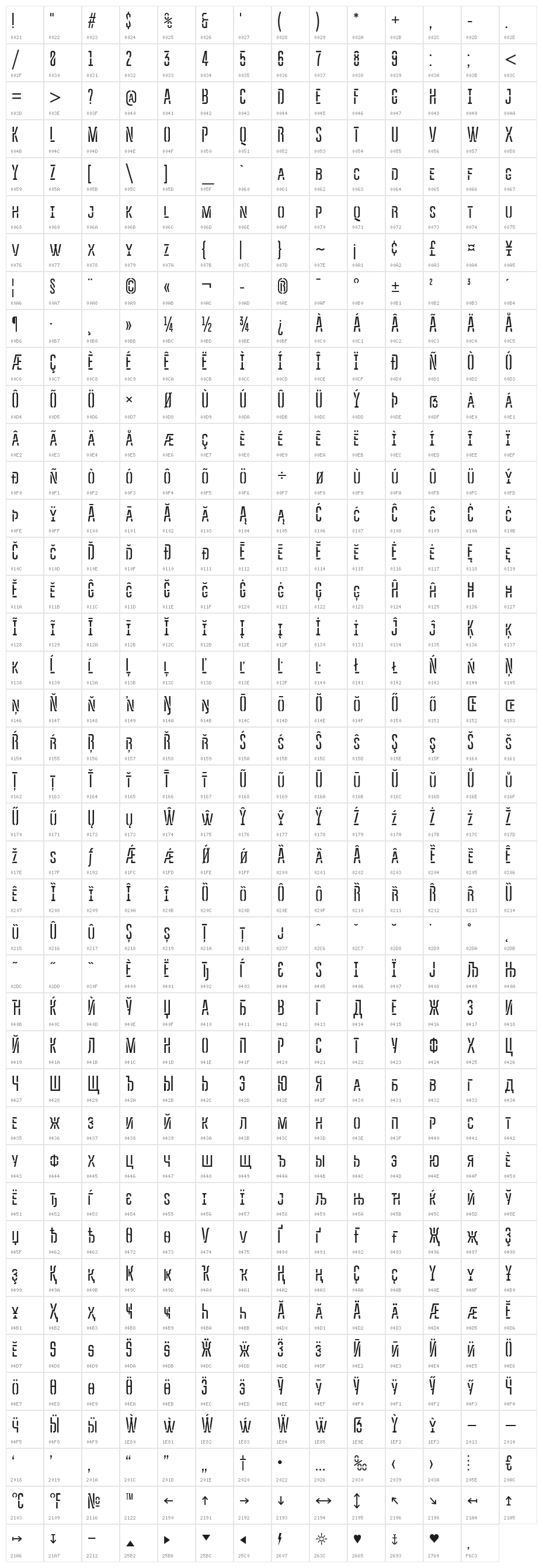 BravoSCT Character Map
