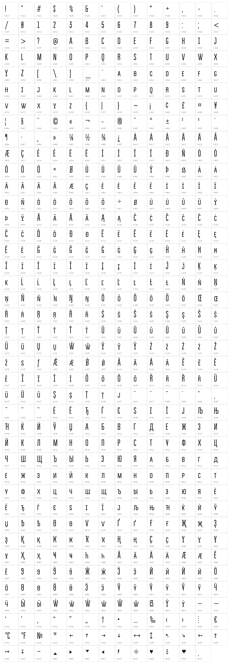 BravoSC Character Map