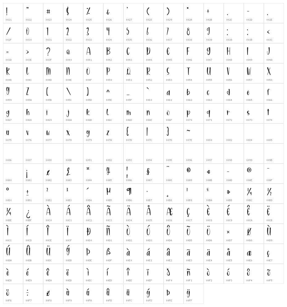 Bravocado Character Map