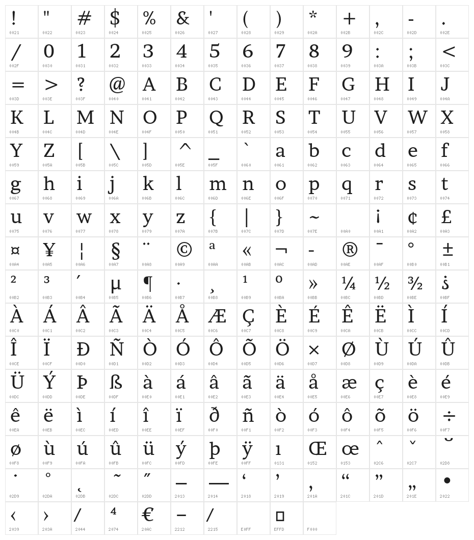 Brawler Character Map