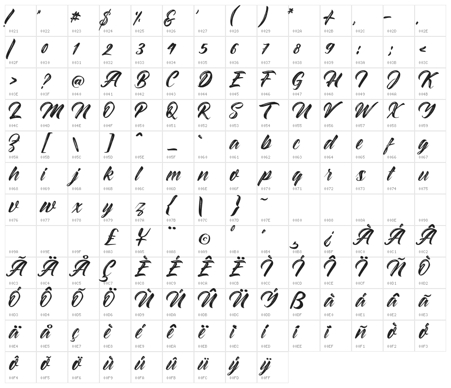 BraydonScript Character Map