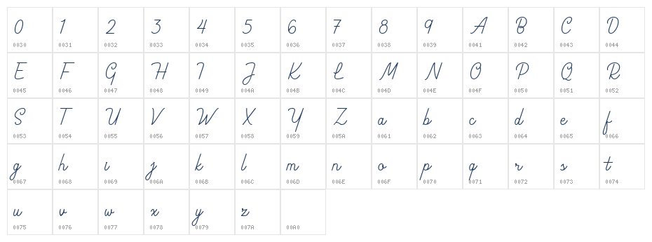 Braytons Character Map