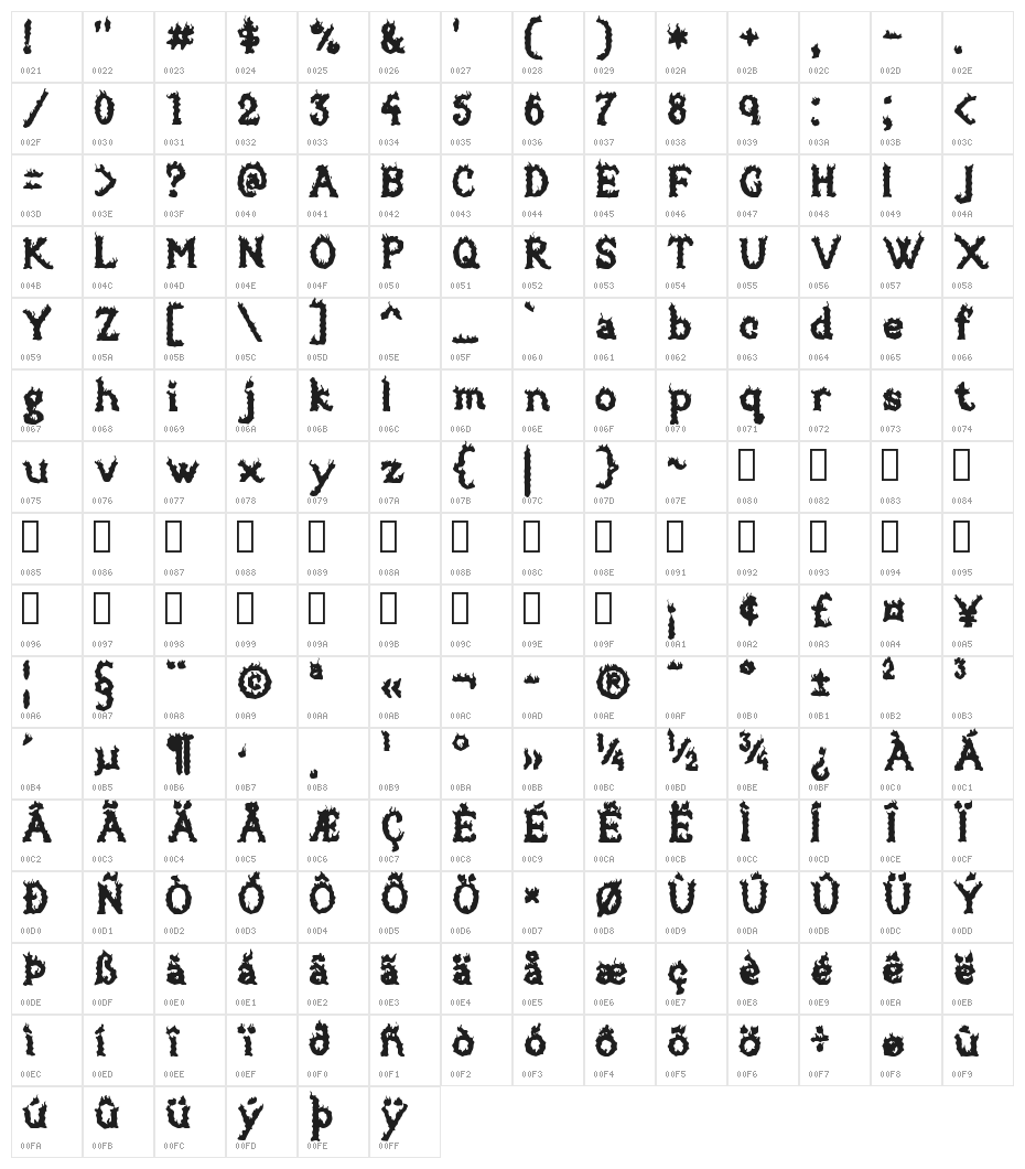 Brazier Flame Character Map