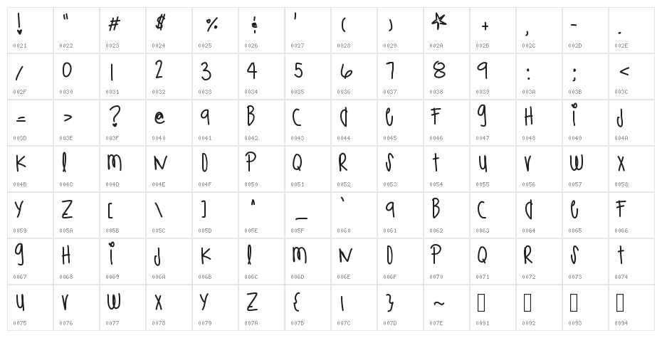 BrazillianBbq Character Map