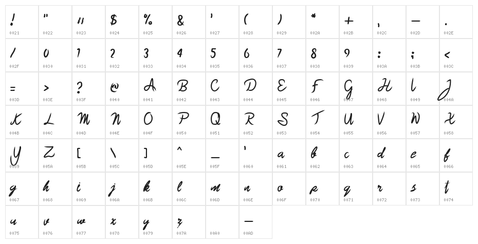 Brazillian Character Map