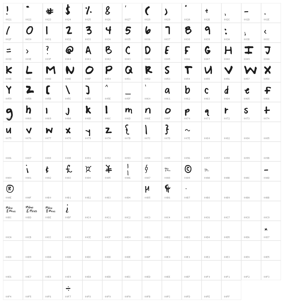 BreNoelle Character Map