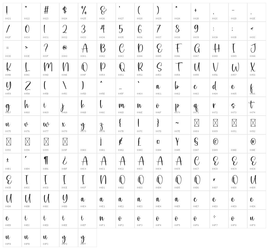 Bread And Butter Character Map