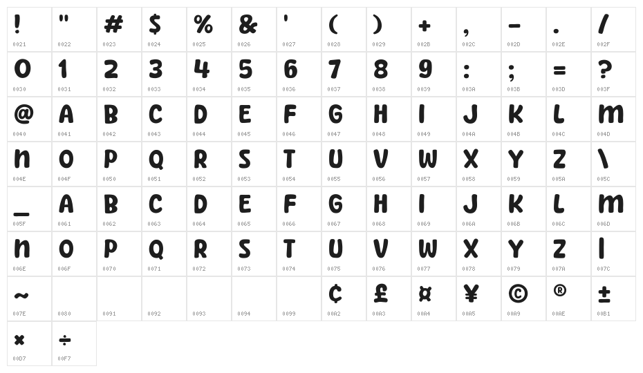 Bread Coffee Character Map