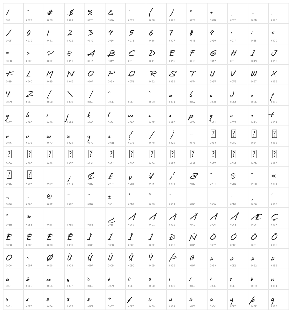Bread Day Character Map
