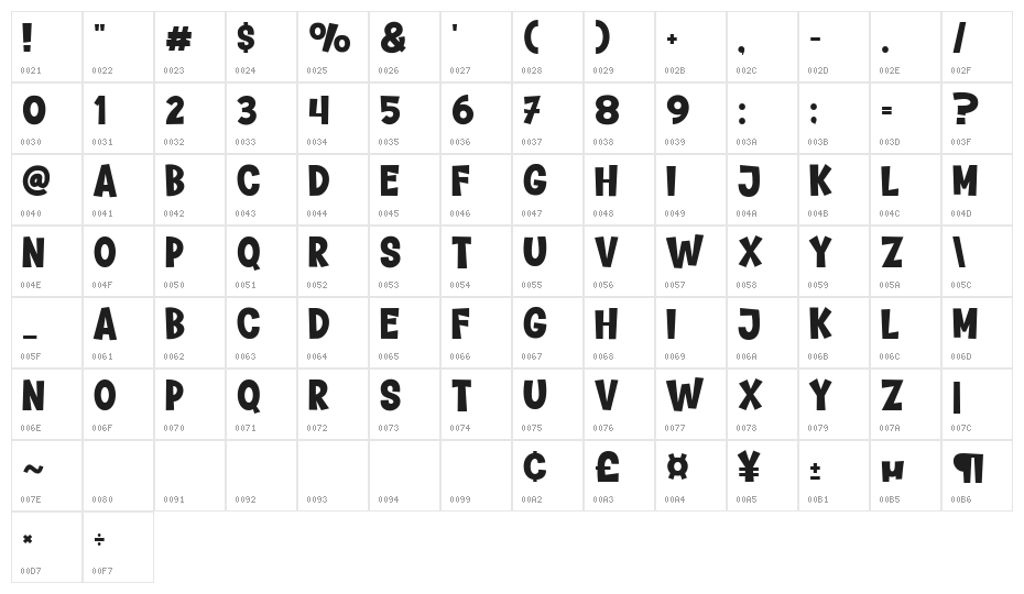 Bread Dream Character Map