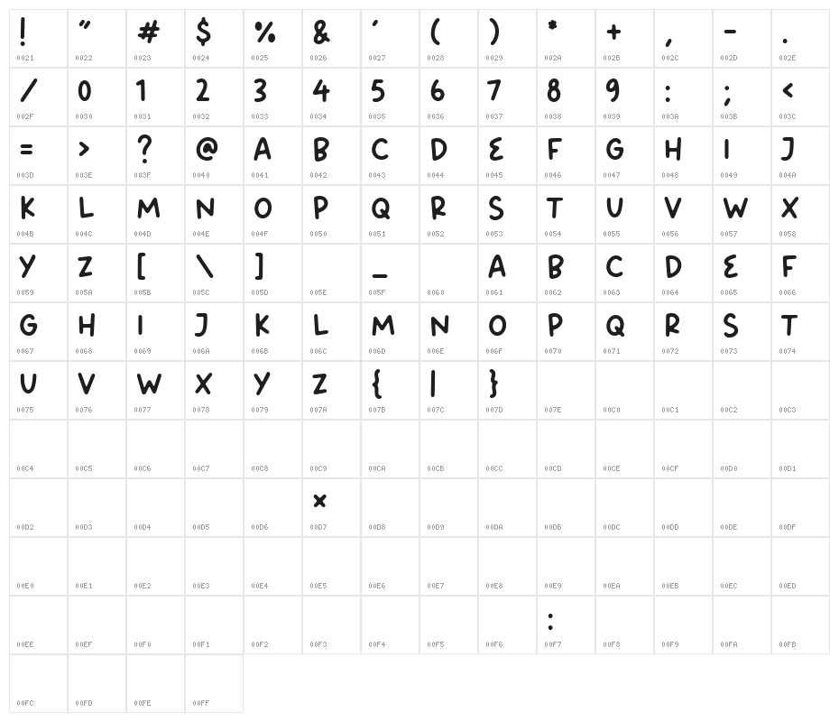 Bread Forest Character Map