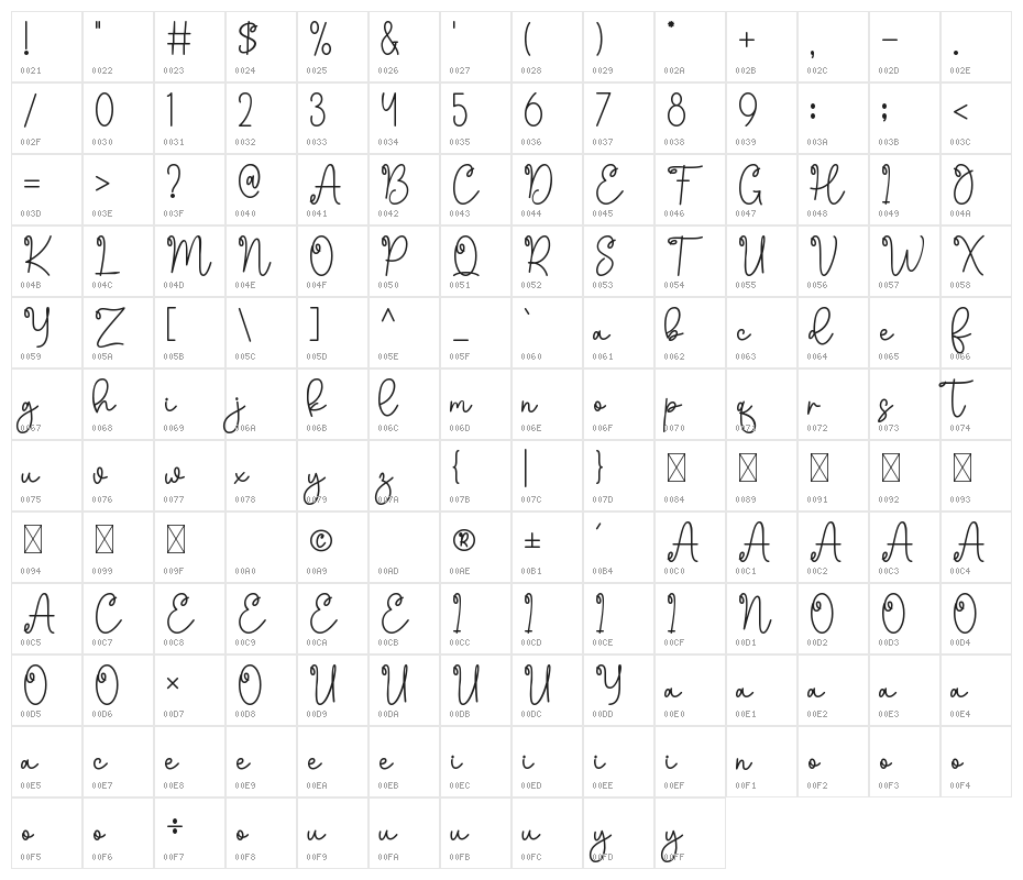 Bread Handmade Character Map