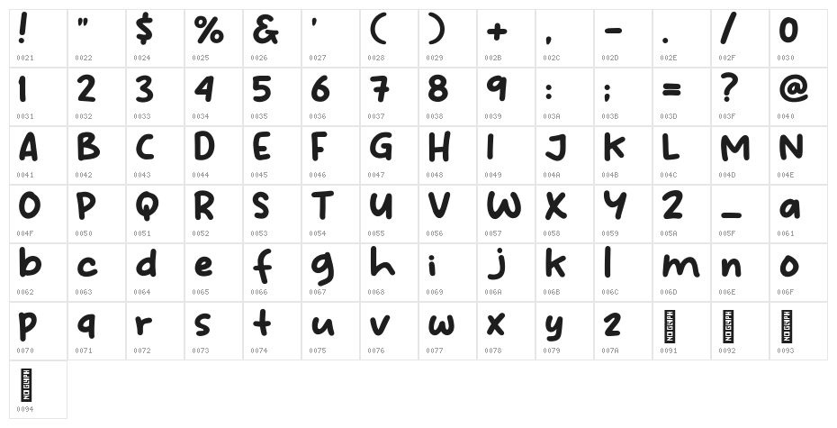 Bread Idol Character Map