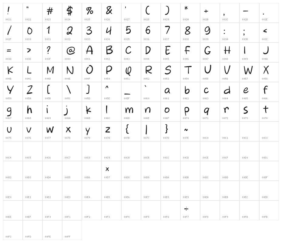 Bread Island Character Map