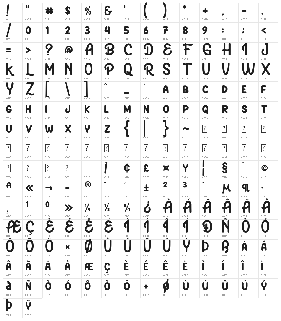 Bread Smile Character Map