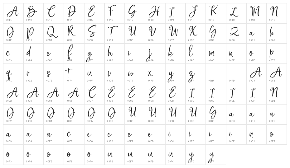 Bread Store Character Map