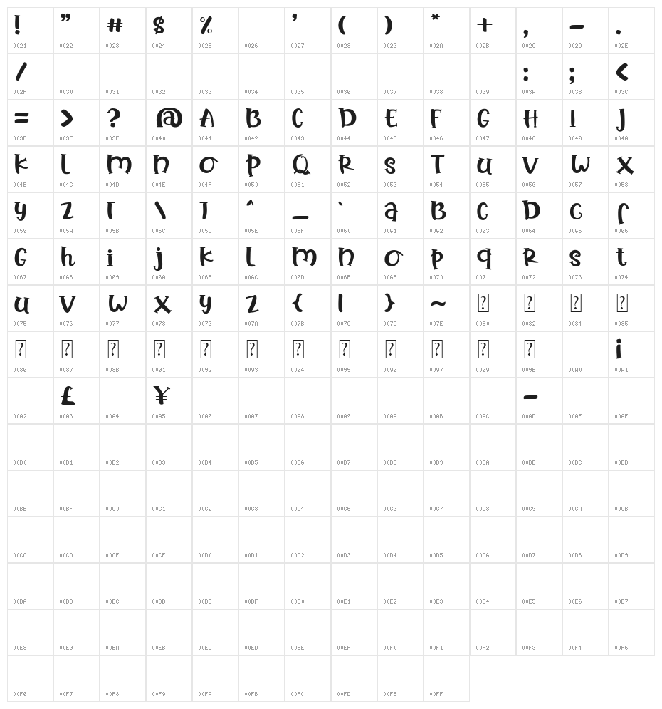 Bread Story Character Map