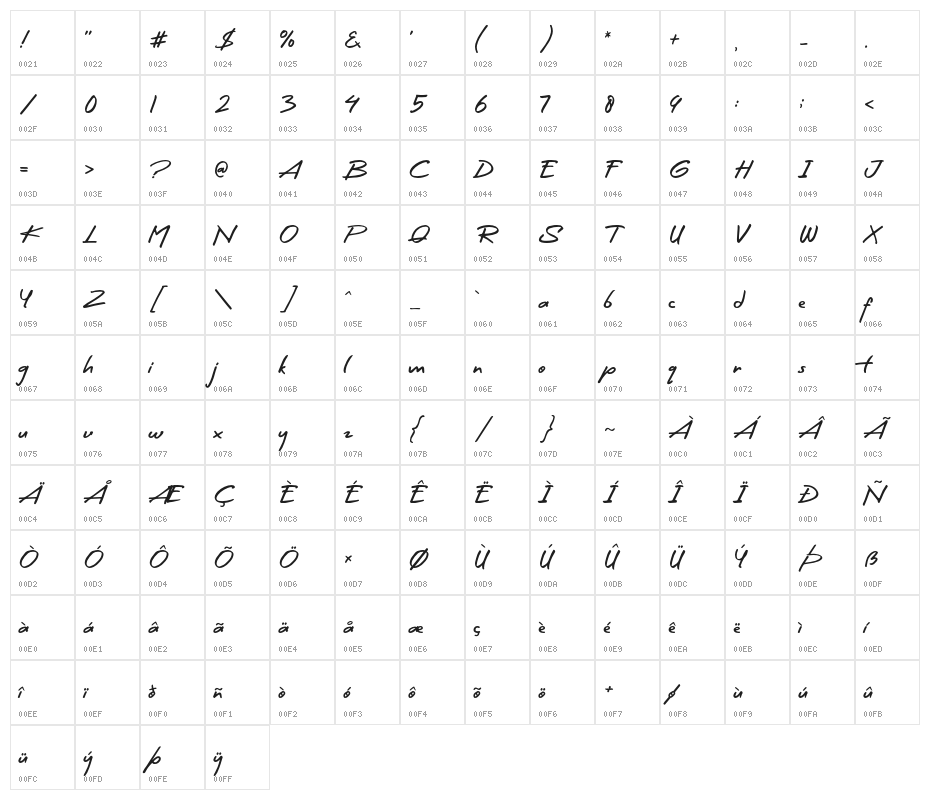 BreadDay Character Map