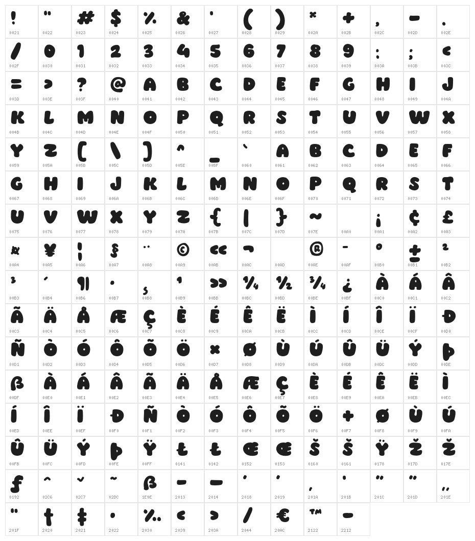 Breadcumz Character Map