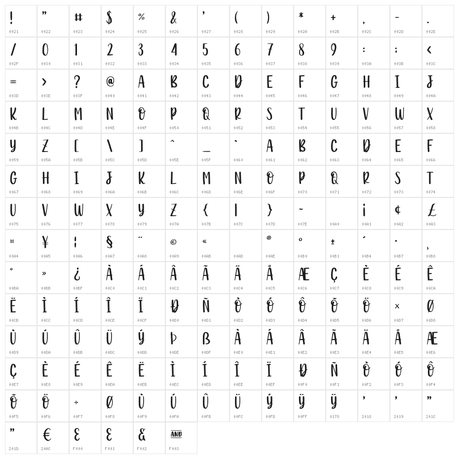 Breadlovers Character Map