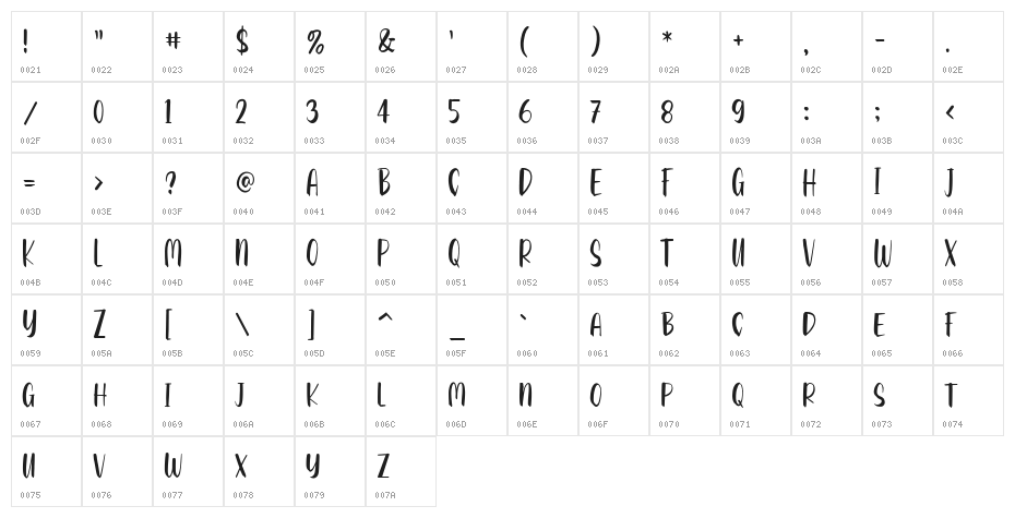 Breadness Character Map