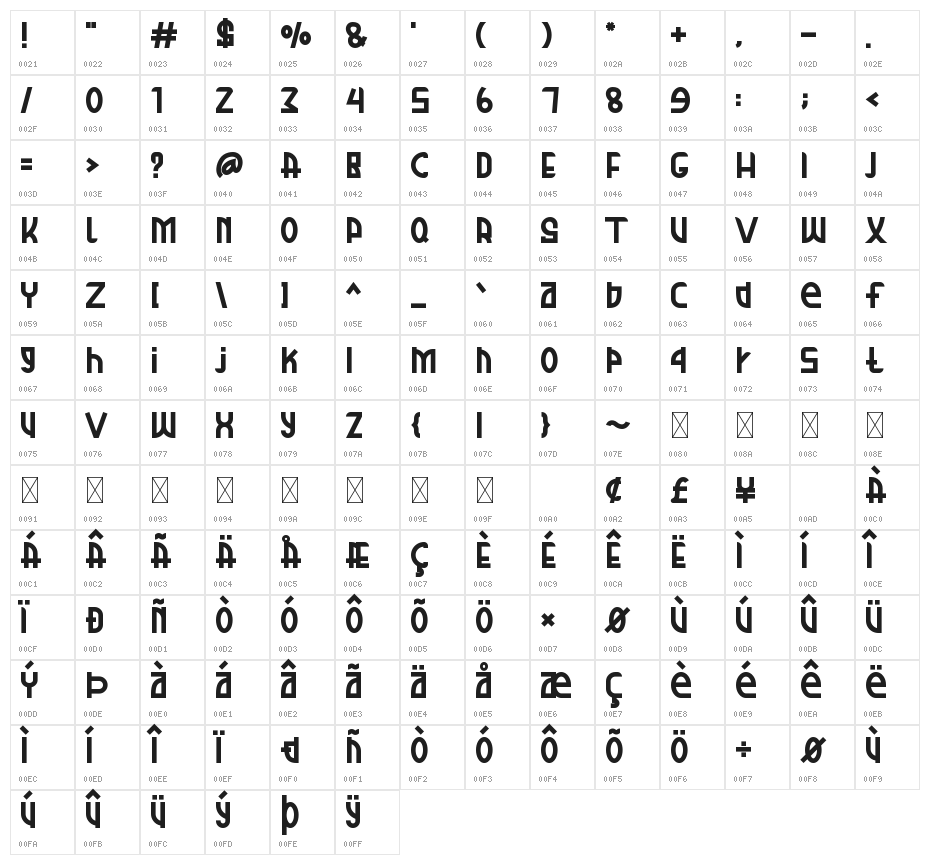 Breads Character Map
