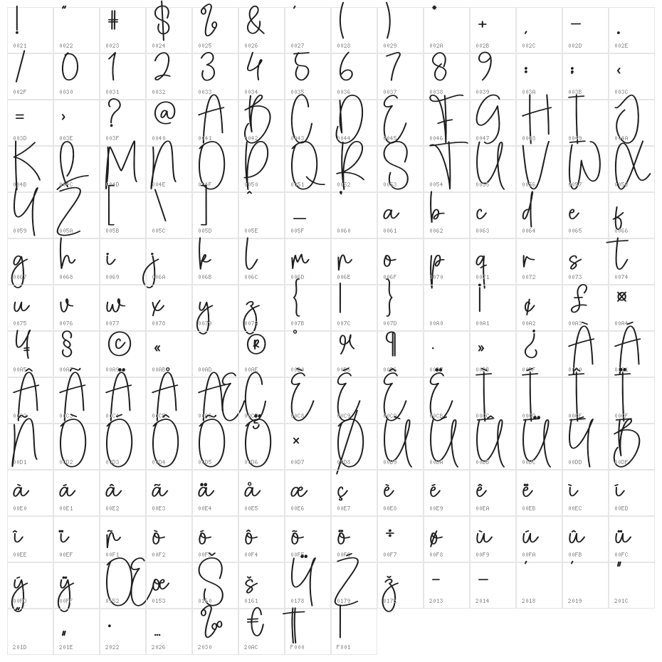 Breadshop Character Map