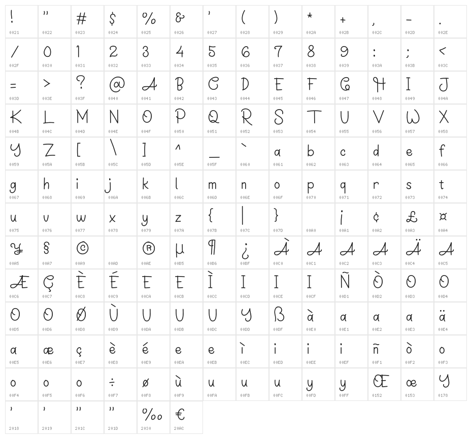 Break Coffee Character Map