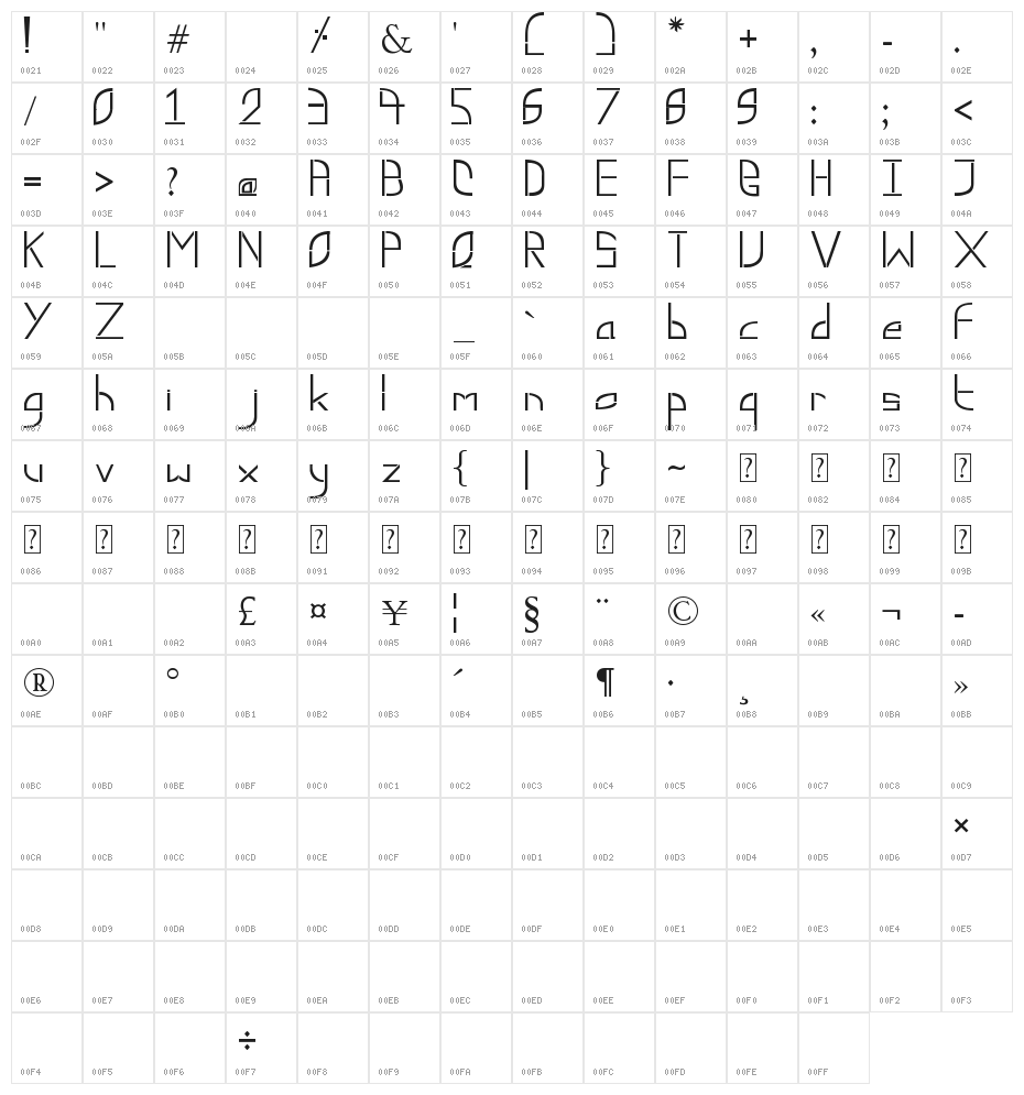 Break Curve Character Map