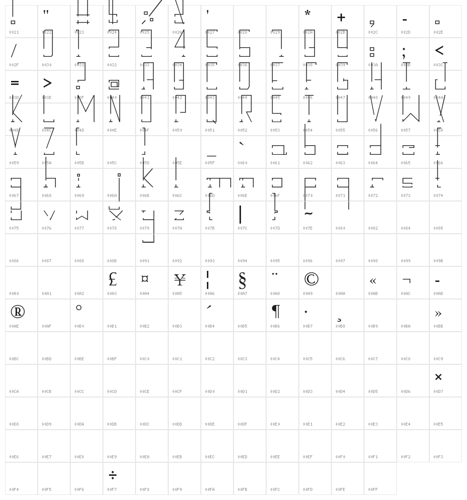 Break Down Character Map