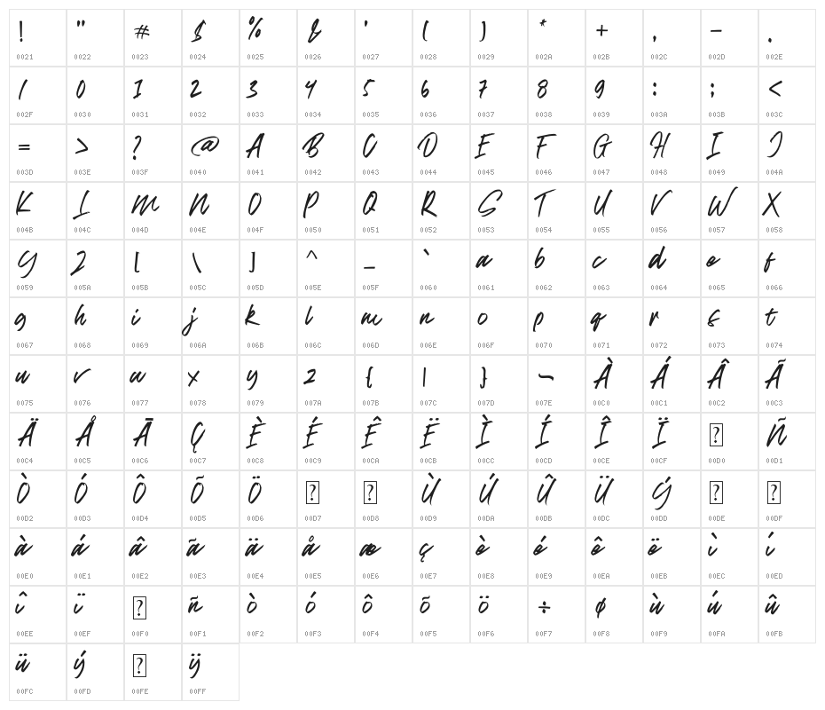 Break Dust Character Map