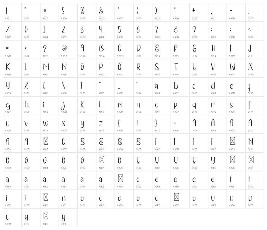 Break Fly Character Map