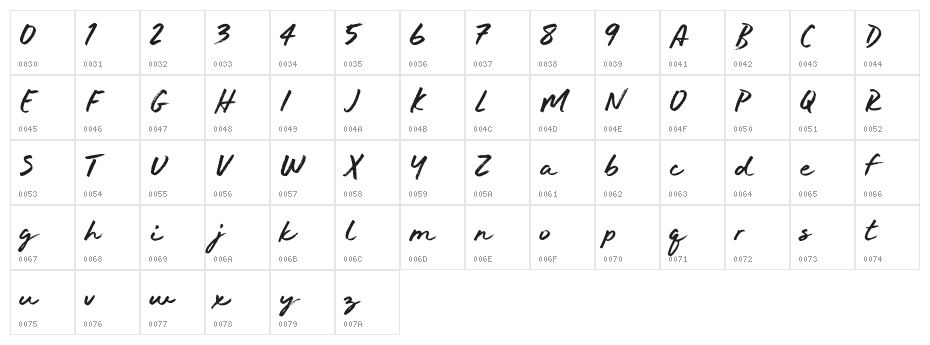 Break Loose Character Map